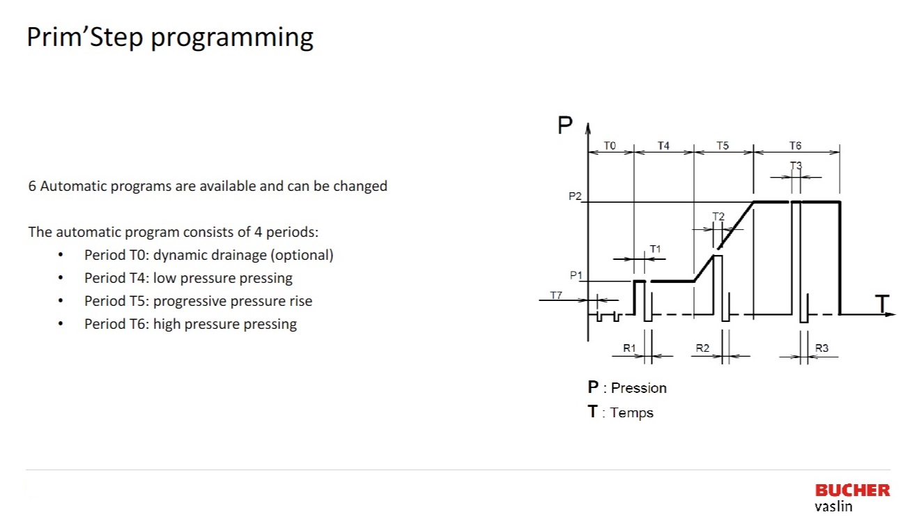 programming