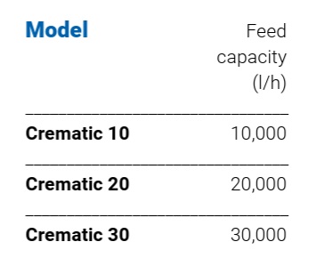crematic