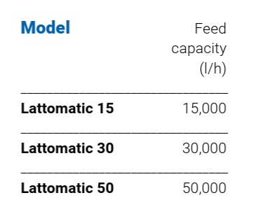 Lattomatic