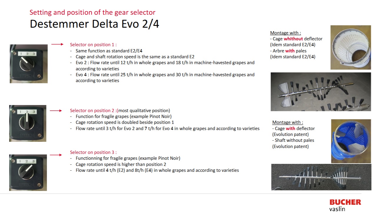 Delta evolution 2