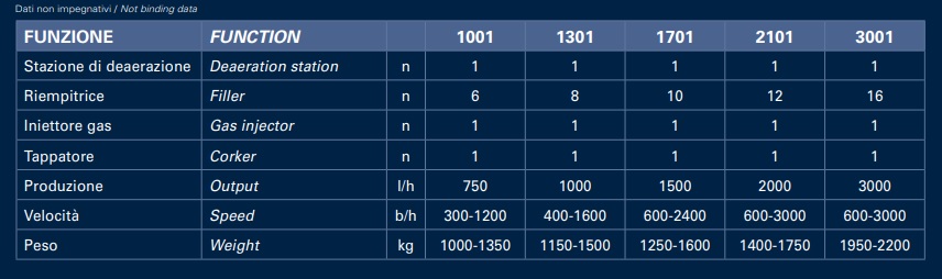 GAI 1700 tab