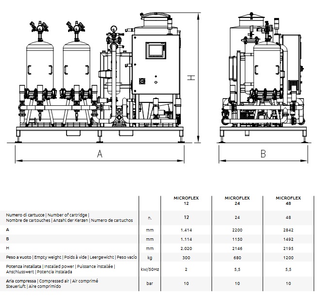microflex 2